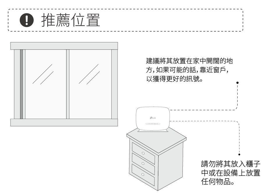 Recommended position for placing the router