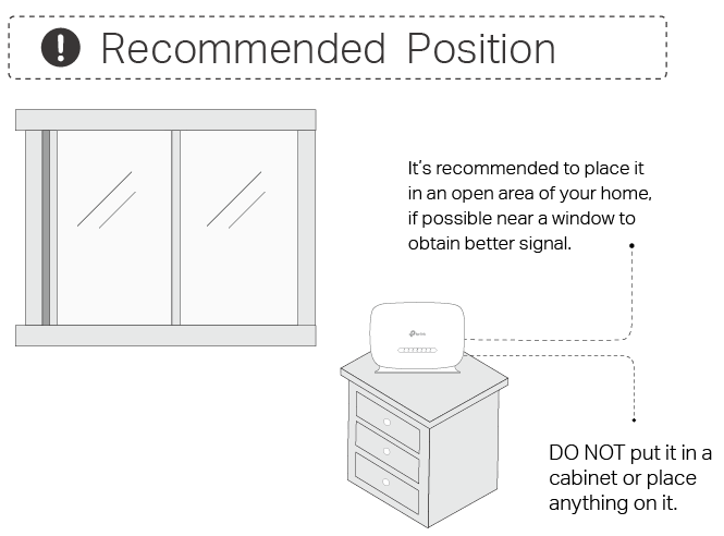 Recommended position for placing the router