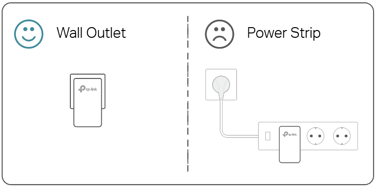 An illustration showing two powerline adapters plugged into wall outlets. The left image shows the adapter oriented upright, while the right image shows it oriented upside down. Both orientations are marked with a blue smiley face icon to indicate they are correct and acceptable.