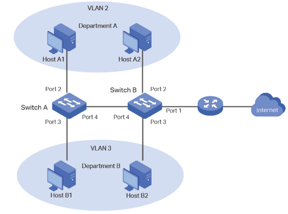 Network Topology