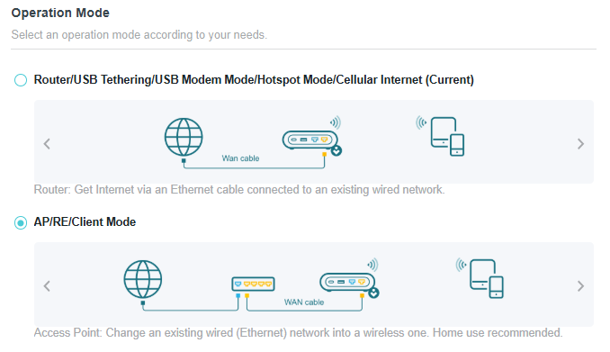 A screenshot of a network interface settings page under the heading "Operation Mode."It displays two selectable options with radio buttons and illustrative network diagrams:Router/USB Tethering/USB Modem Mode/Hotspot Mode/Cellular Internet (Current): Shows a globe connected directly to a router broadcasting to mobile devices.AP/RE/Client Mode: Shows a globe connected to a modem, which then connects to a router broadcasting to mobile devices.