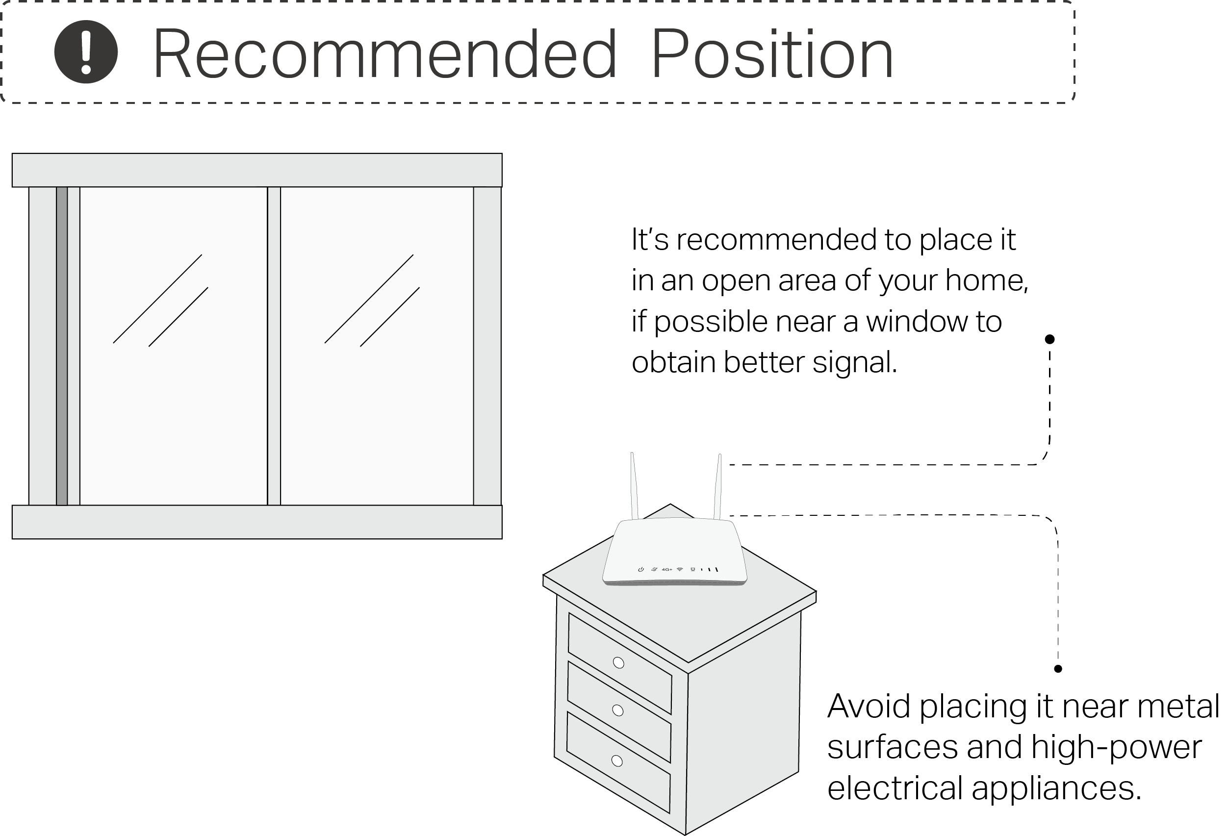 Recommended position for placing the router