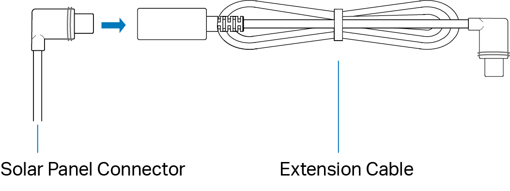 Displays how to use the extension cable