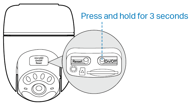 Displays how to power on the camera
