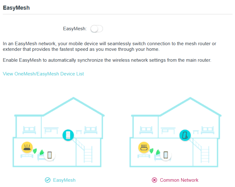 a comparison of an EasyMesh network and a common network
