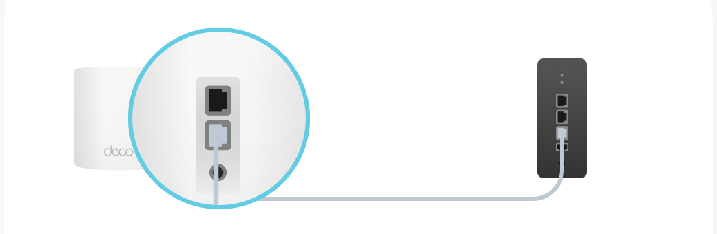 an image displaying the Ethernet port of Deco connecting to a modem with an Ethernet cable.