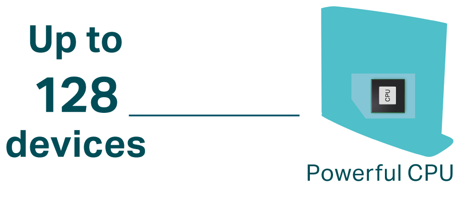 Support up to 128 devices