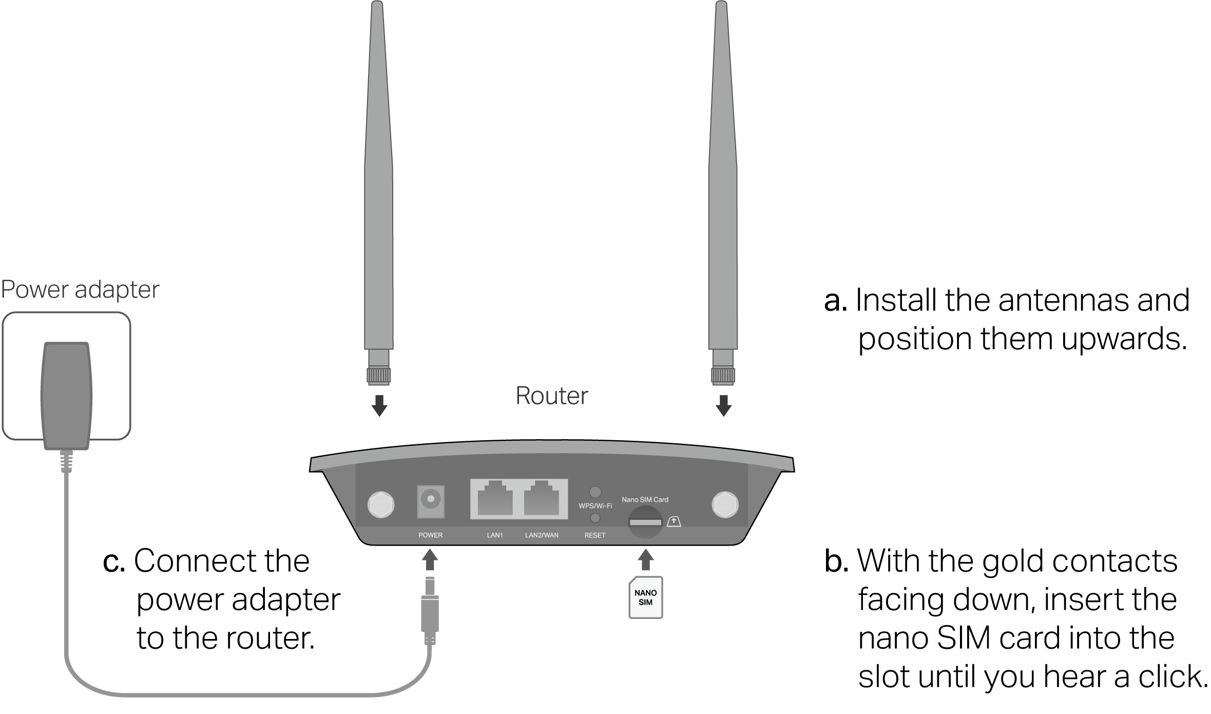 Image for connecting via a nano SIM card
