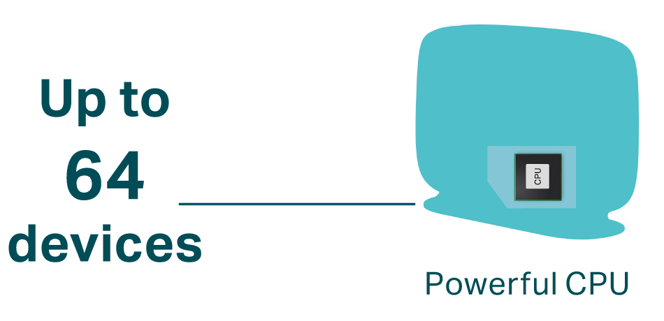 Support up to 64 devices