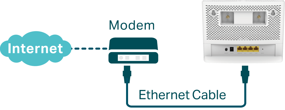 Support Ethernet cable connection via the WAN/LAN port