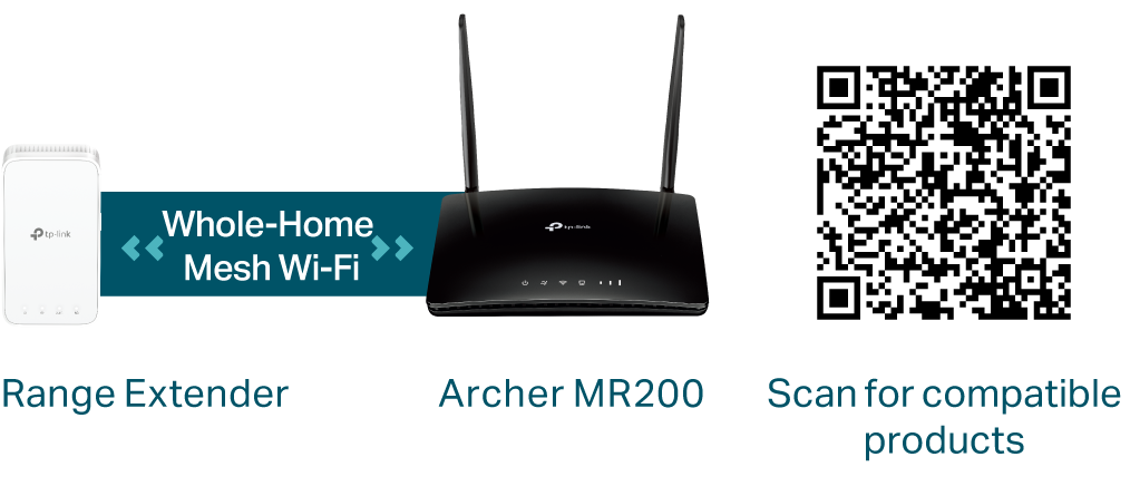 A range extender meshed to a router, positioned next to a QR code with instructions to more mesh compatible products.