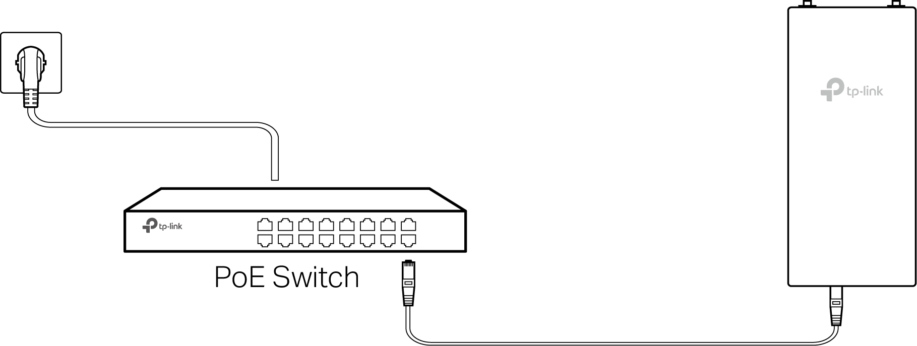 Image of power connection via a PoE Switch
