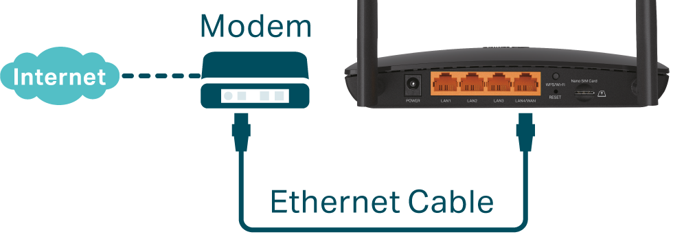 Support Ethernet cable connection via the WAN/LAN port