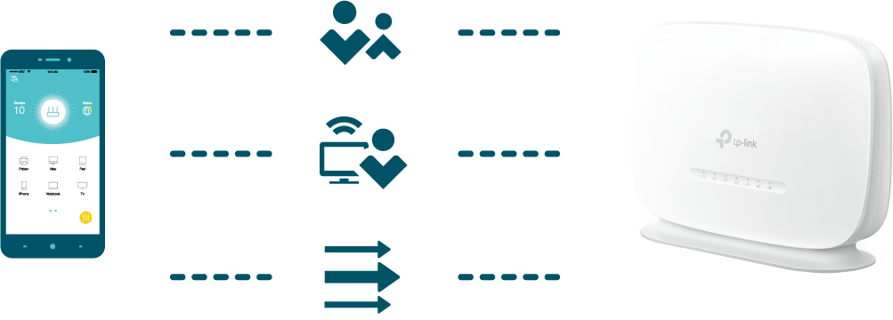 Easy management via features like parental controls and guest network.