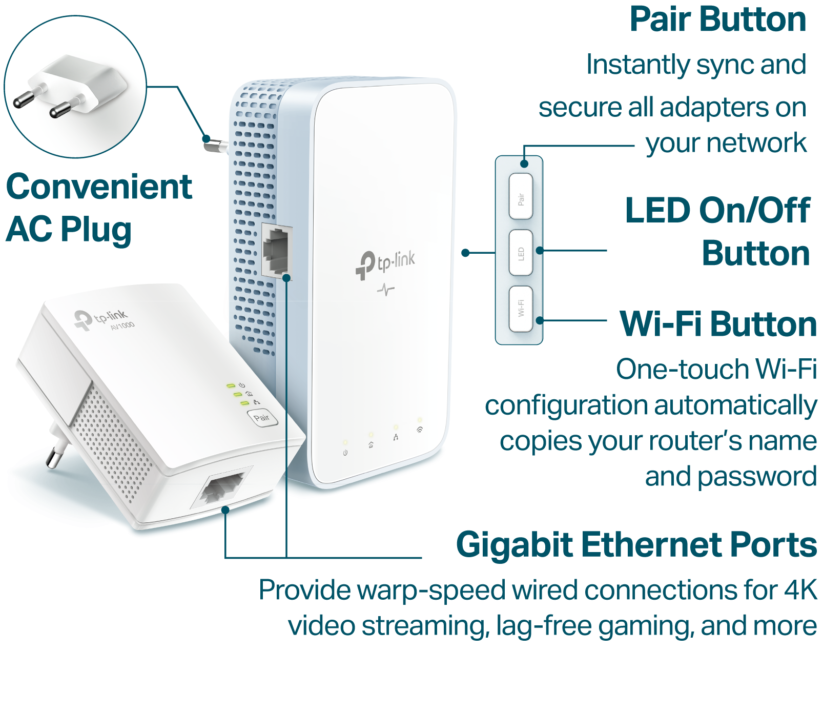 Product image displaying the back panel and side panel with ports and buttons