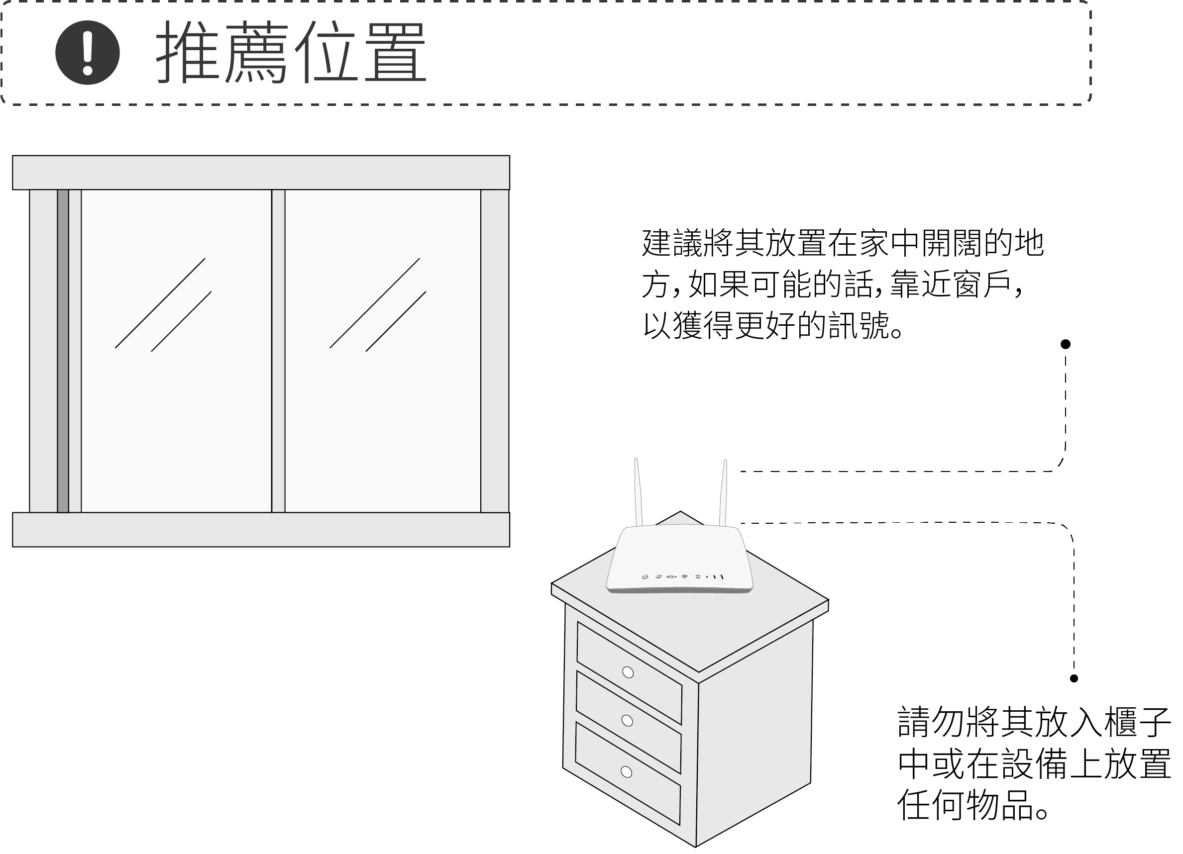 Recommended position for placing the router