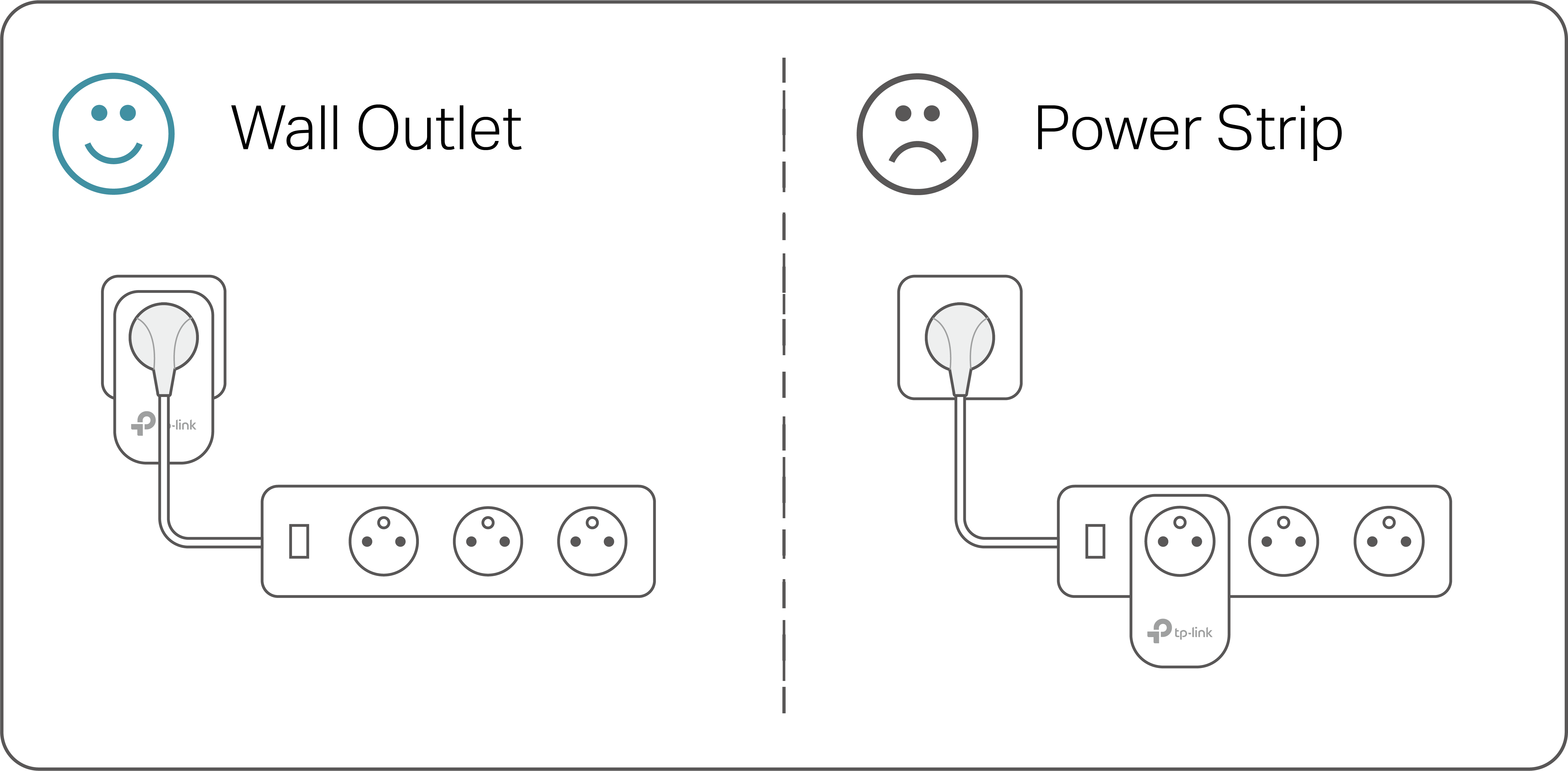 An illustration showing two powerline adapters plugged into wall outlets. The left image shows the adapter oriented upright, while the right image shows it oriented upside down. Both orientations are marked with a blue smiley face icon to indicate they are correct and acceptable.
