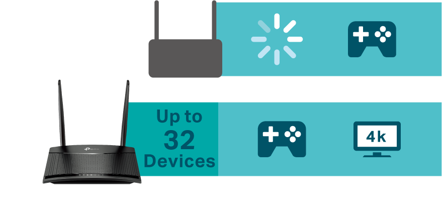 Support up to 32 devices