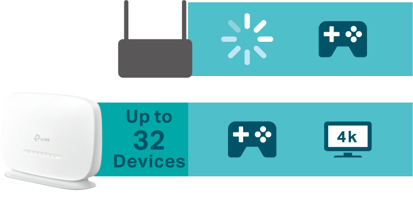 Support up to 32 devices