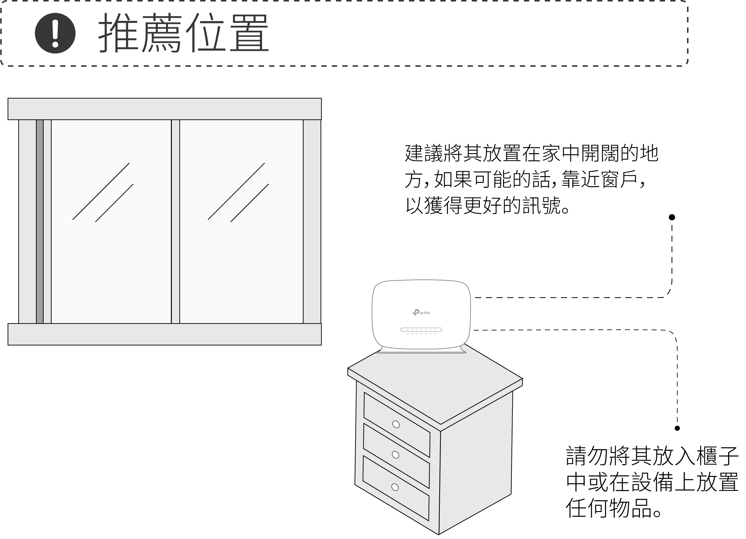 Recommended position for placing the router