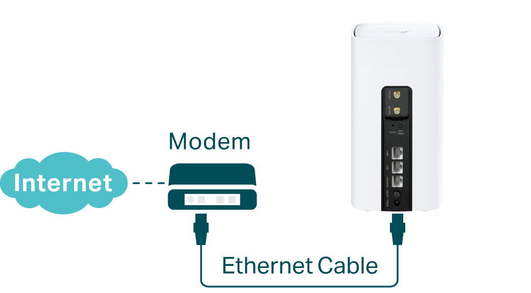 Support Ethernet cable connection via the WAN/LAN port