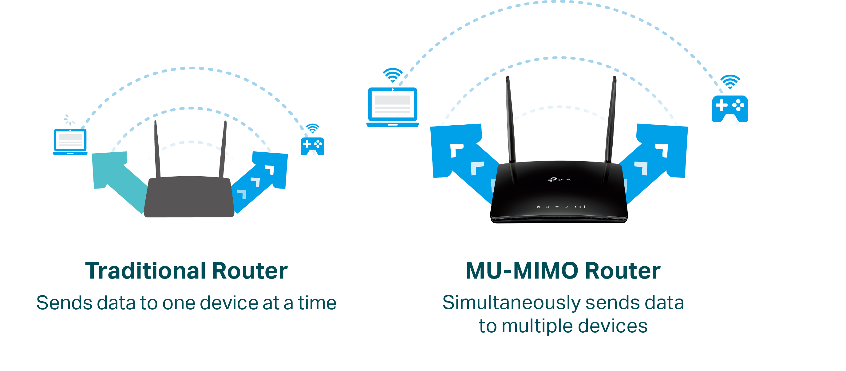 Wide-coverage network benefits your every devices