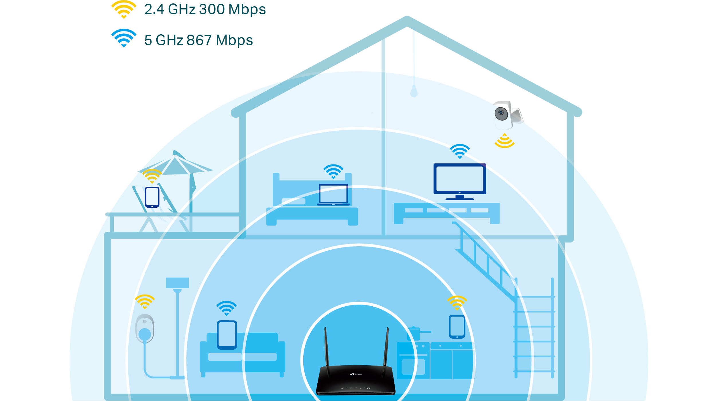Wide-coverage network benefits your every devices