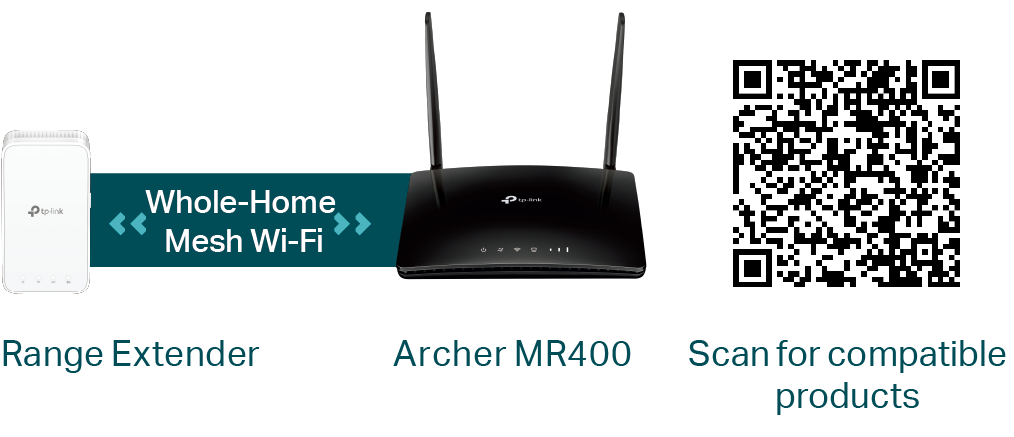 A range extender meshed to a router, positioned next to a QR code with instructions to more mesh compatible products.