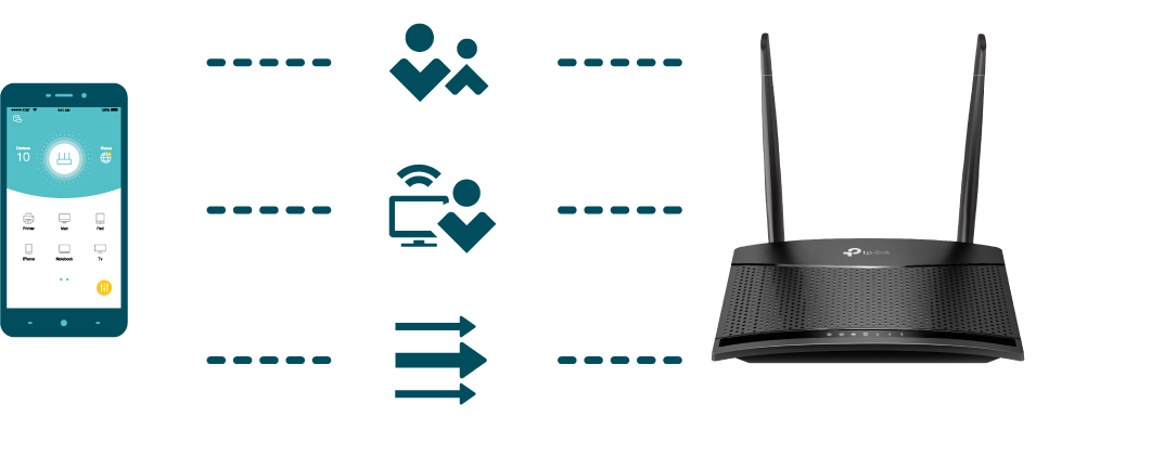 Easy management via features like parental controls and guest network.