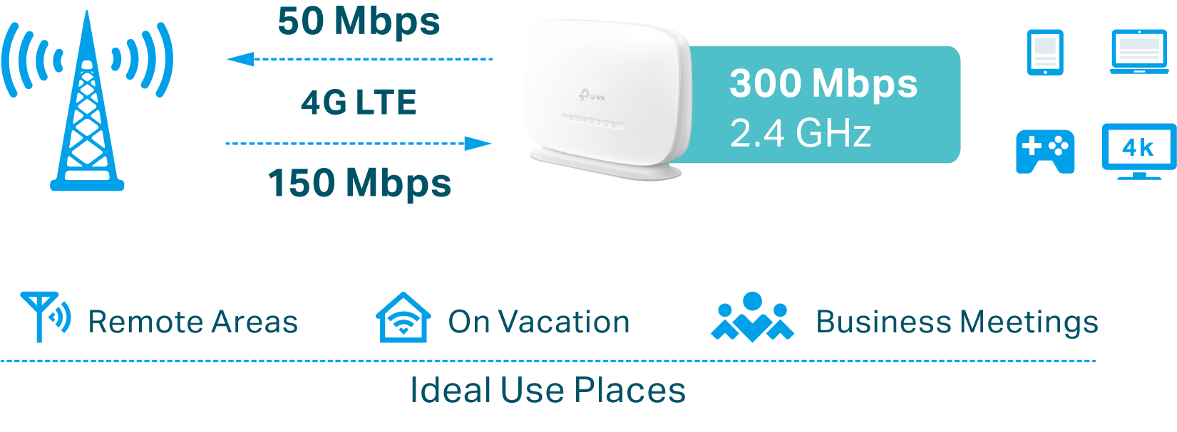 Image for the 4G LTE speed