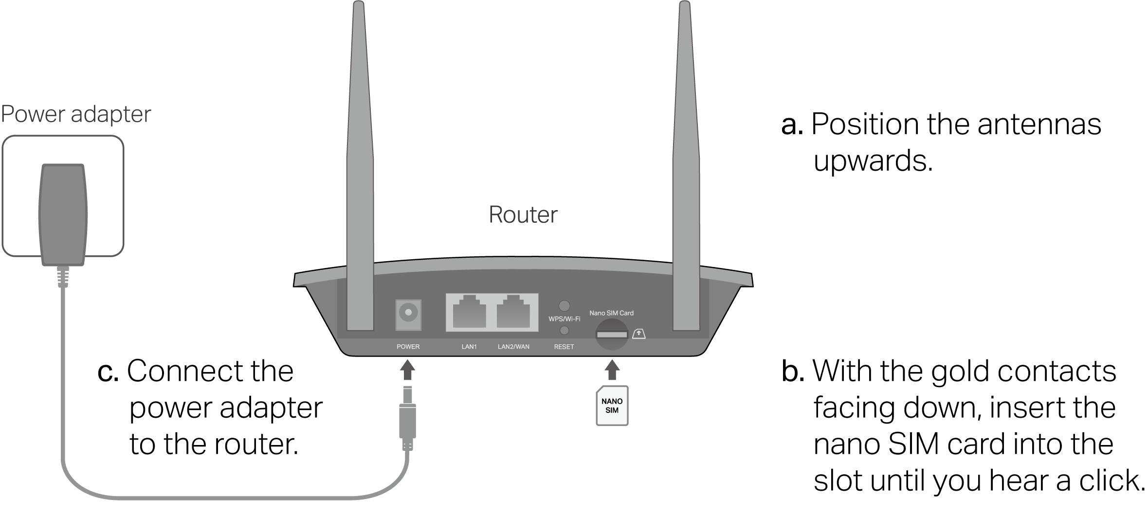 Image for connecting via a nano SIM card