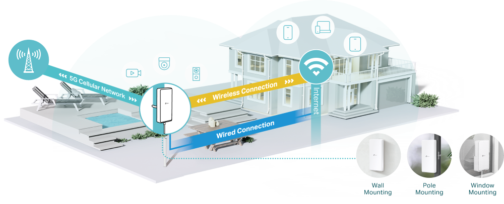 Image of network typology