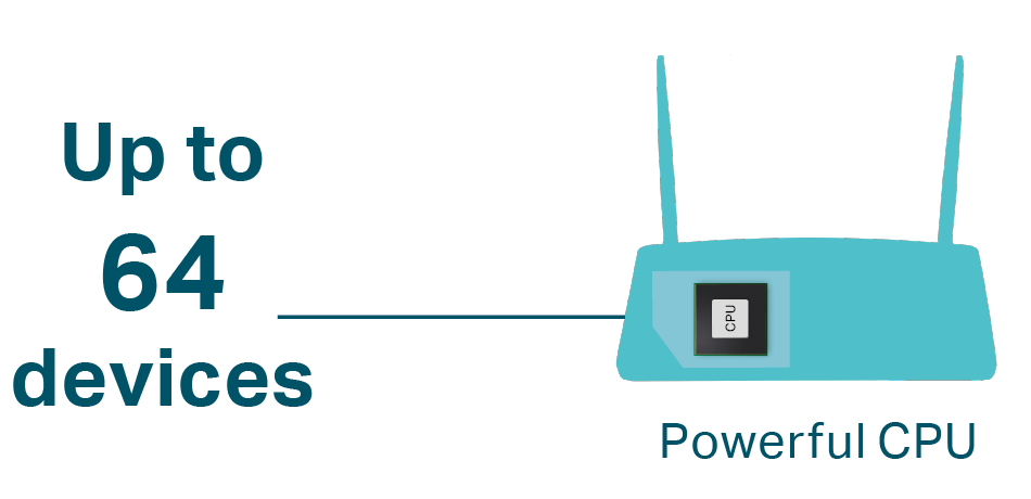 Support up to 64 devices