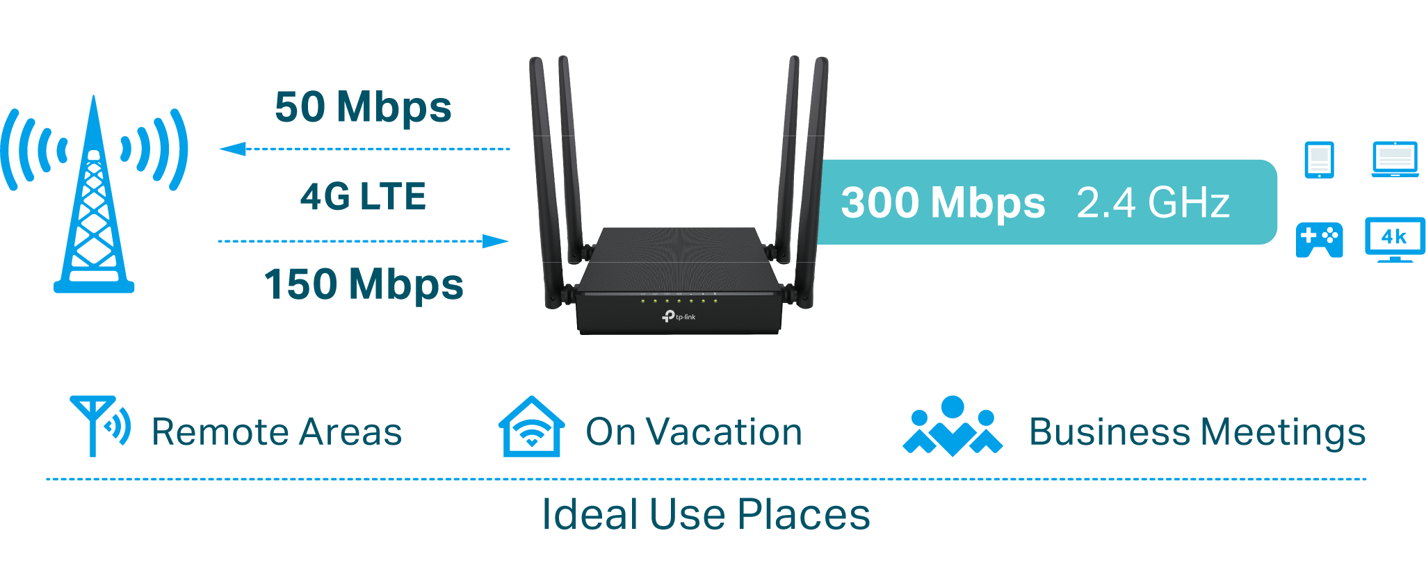 Image for the 4G LTE speed introduction