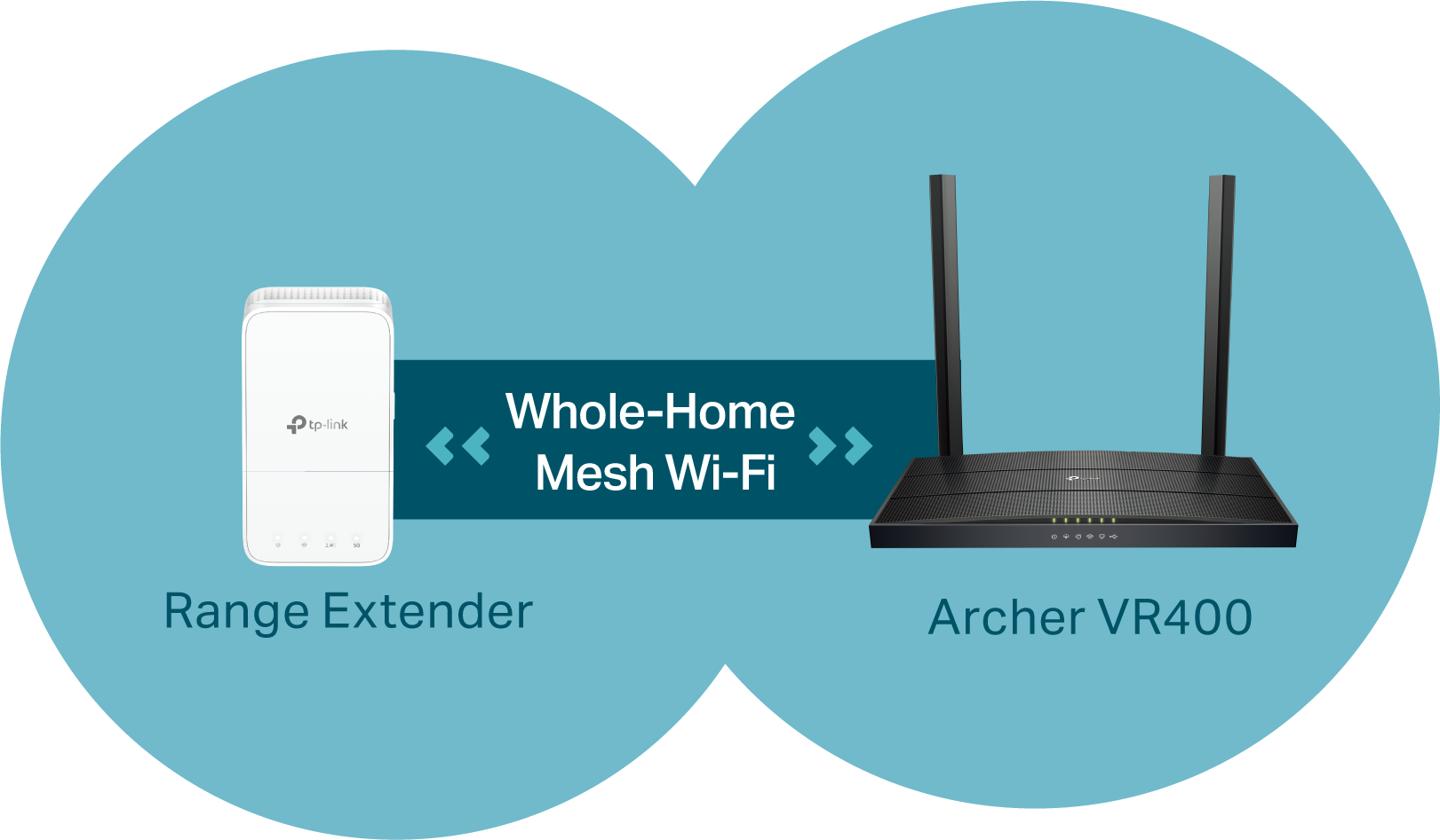 Display the Easymesh process between a range extender and the router