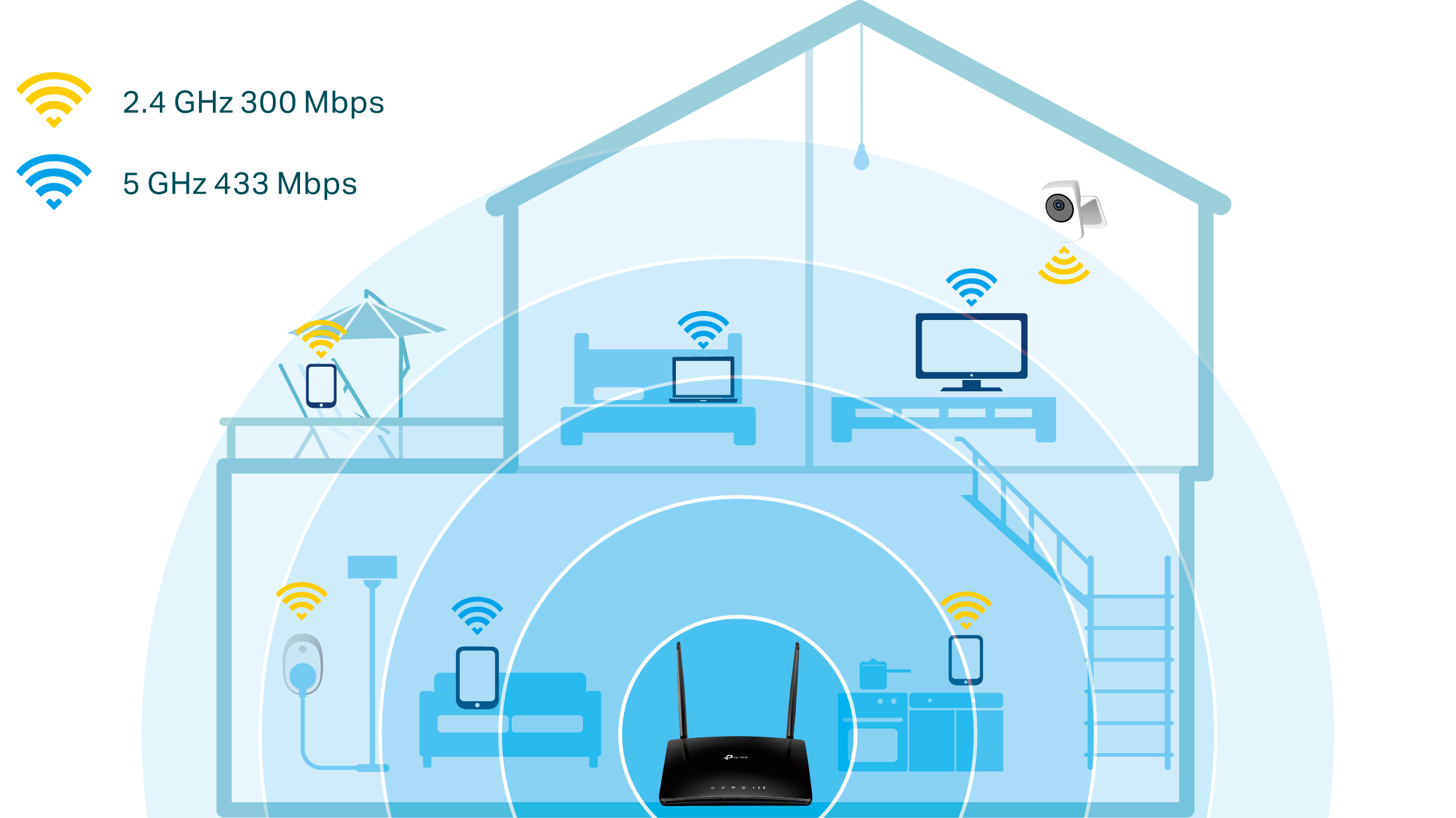 Wide-coverage network benefits your every devices