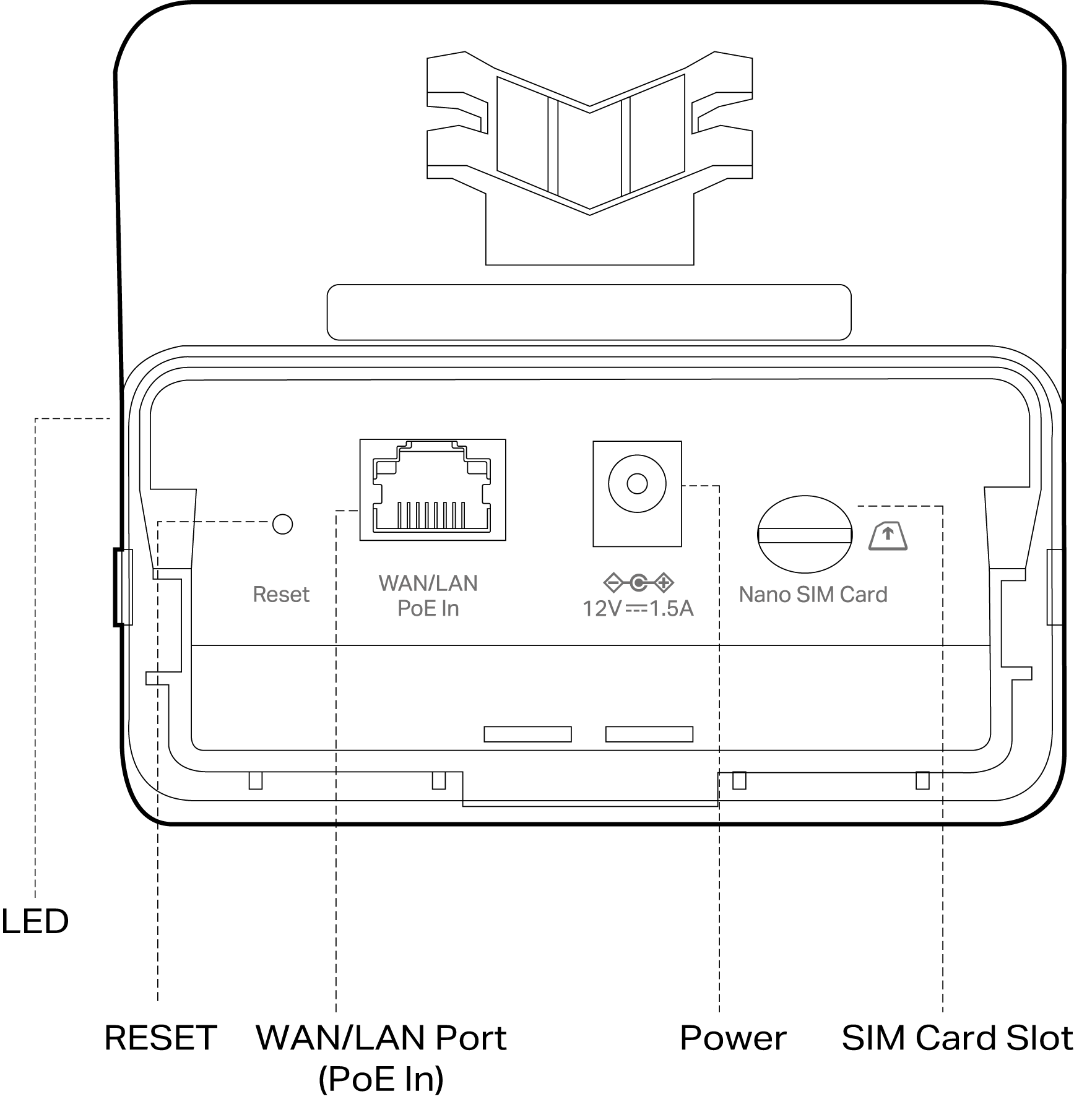 Bottom panel of 4G LTE Outdoor Router