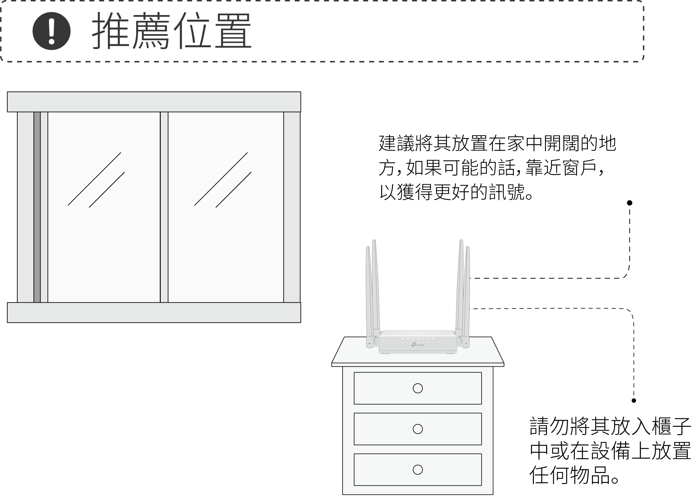 Recommended position for placing the router