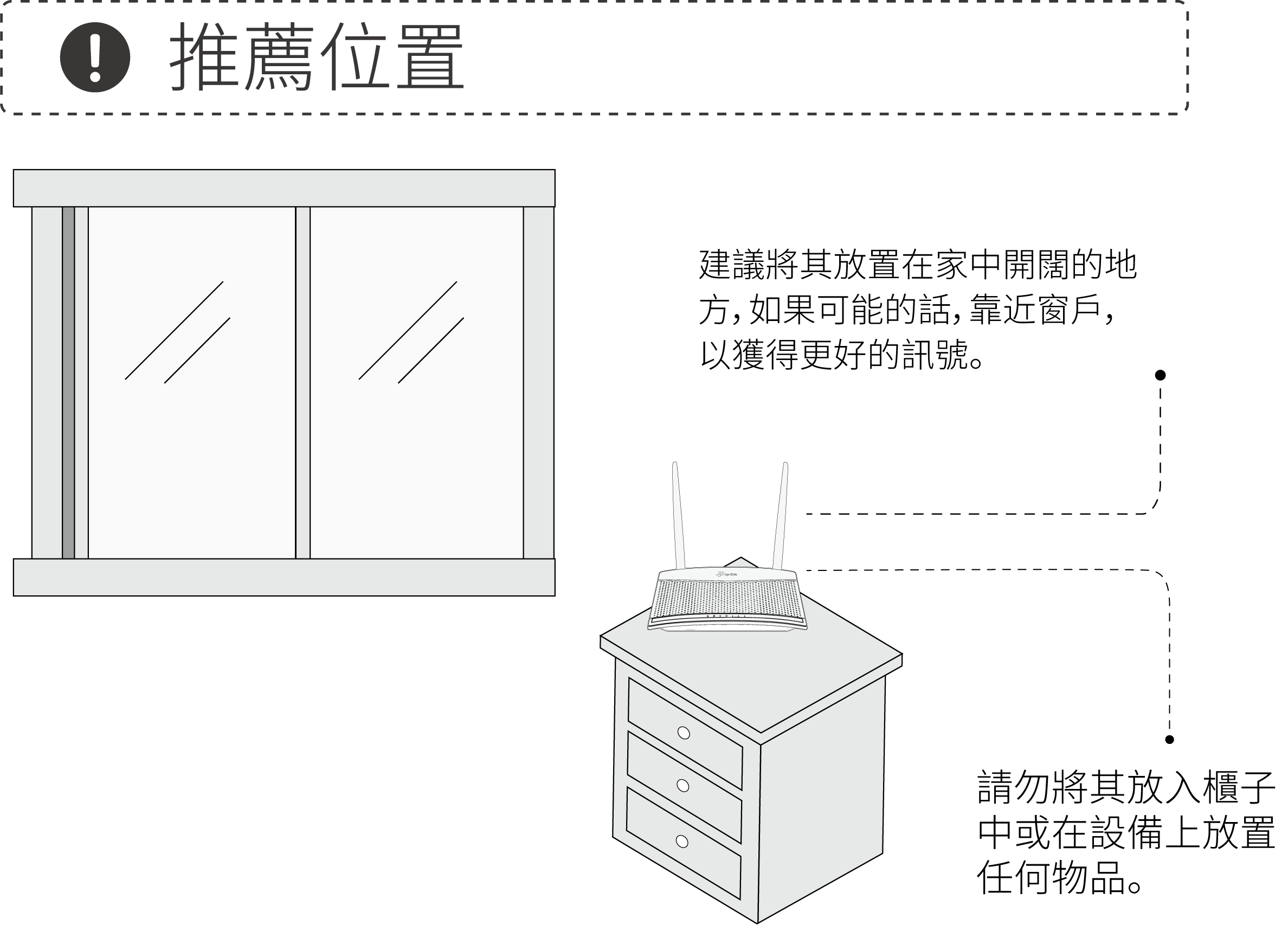 Recommended position for placing the router
