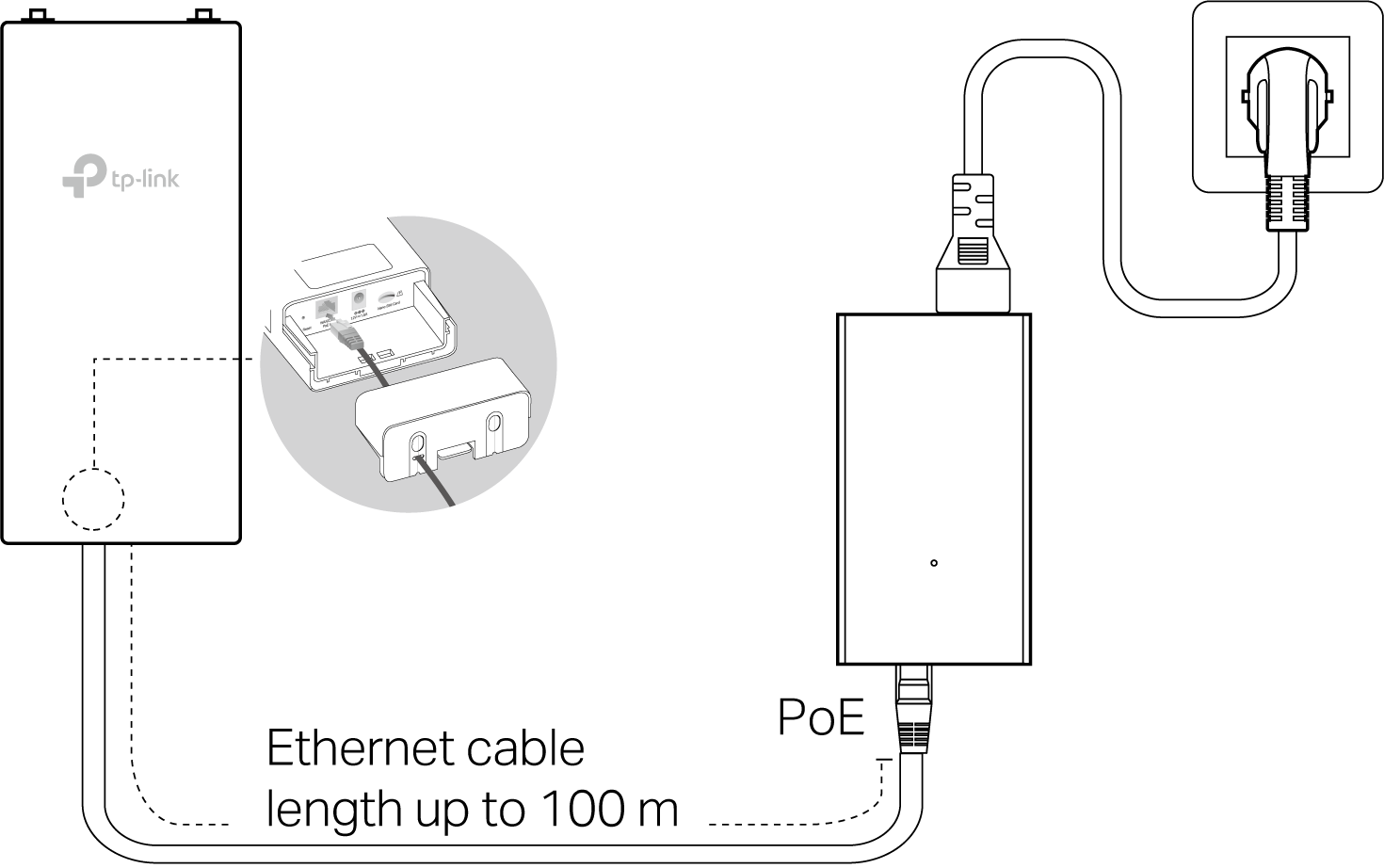 Image of power connection via passive PoE adapter