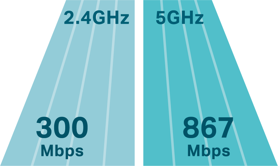 Display the Wi-Fi speed on 2.4 Gigahertz and 5 Gigahertz