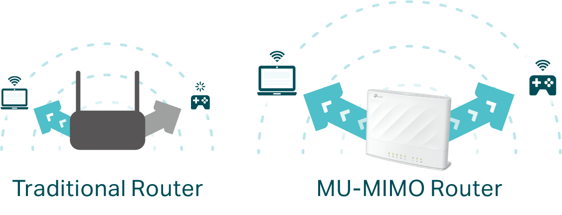 Comparison of a traditional router and a MU-MIMO router, highlighting that the MU-MIMO router supports simultaneous connections to multiple devices.