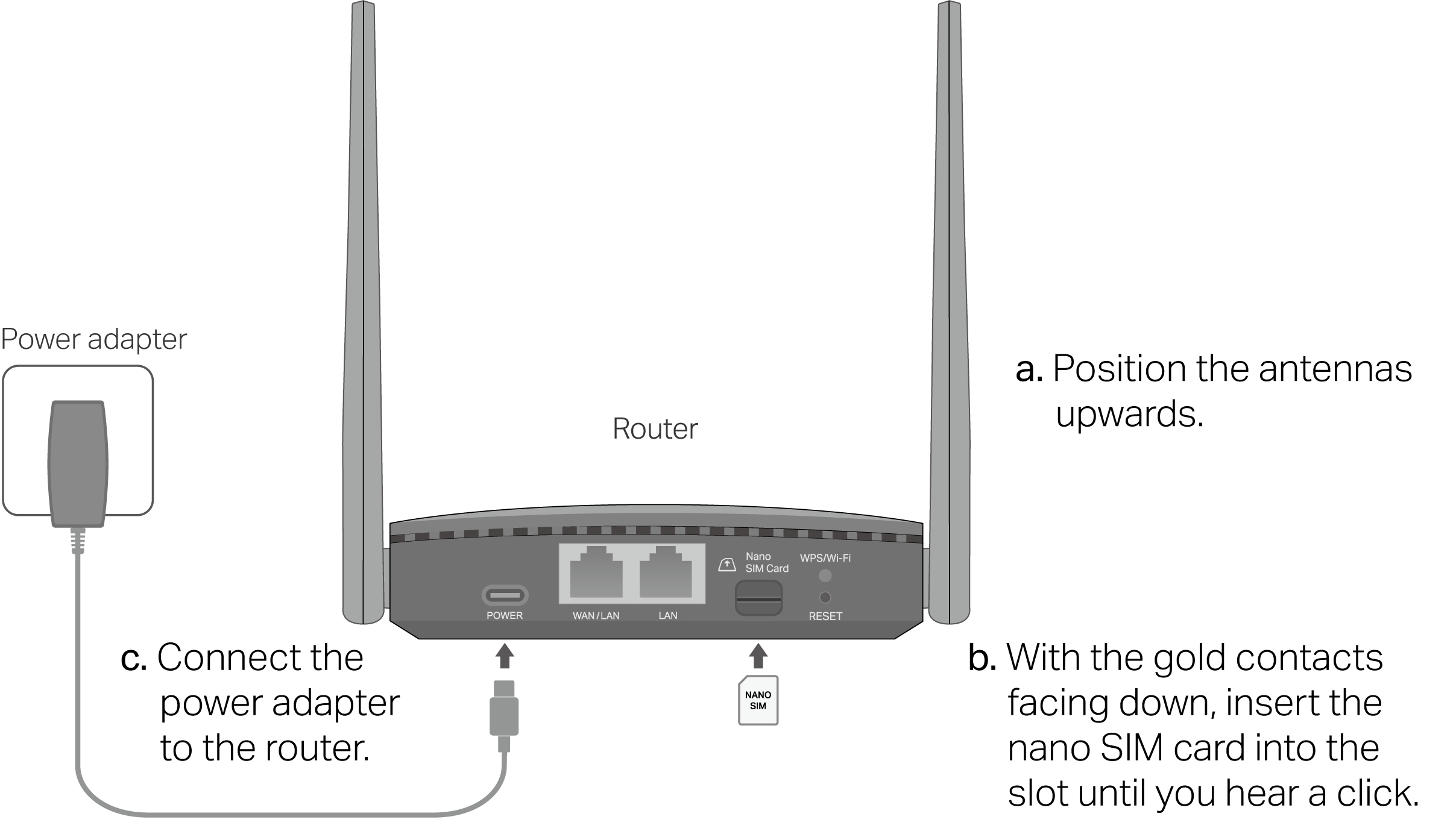 Image for connecting via a nano SIM card