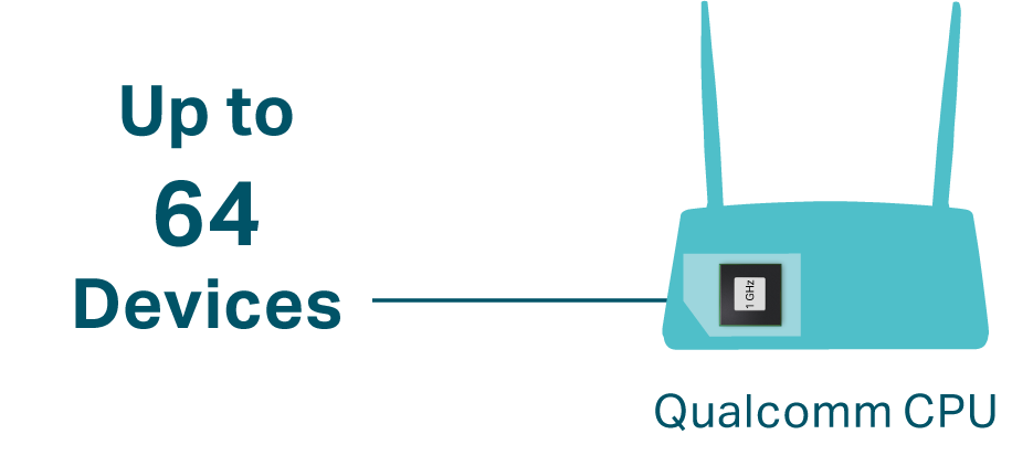 Support up to 64 devices