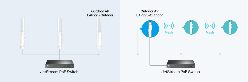 despliegue de sistema inalámbrico al aire libre, sistema wifi al aire libre, antena wifi al aire libre