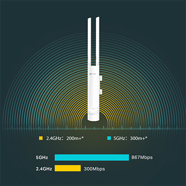 Uzun Açık WiFi Menzili, Açık WiFi Bağlantısı, Açık WiFi Anteni