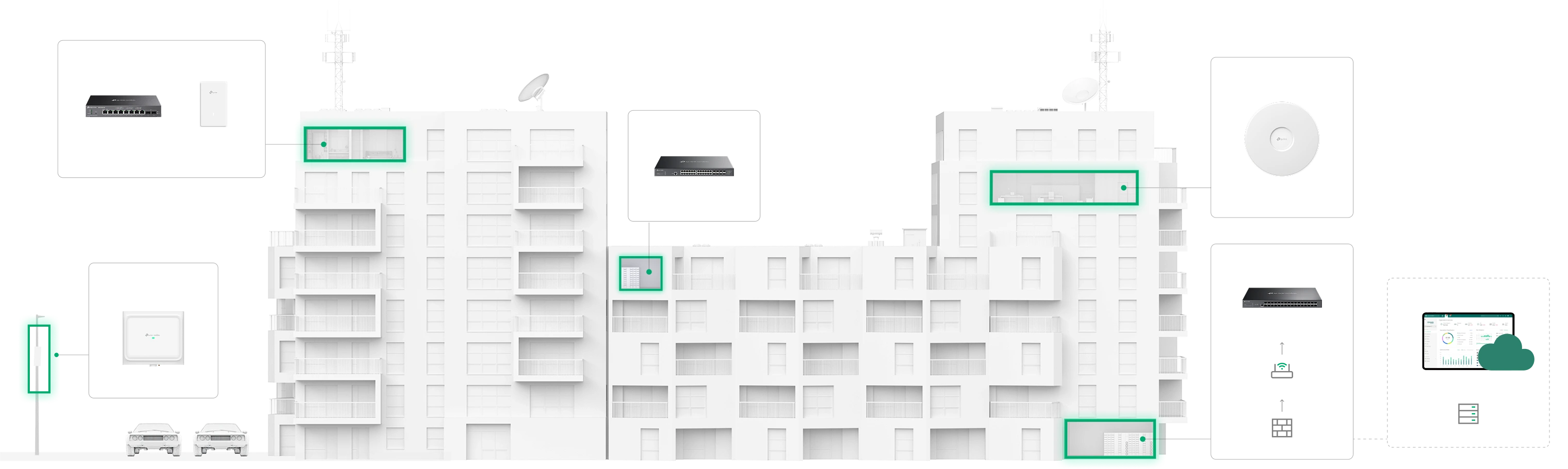 Apartment deployment diagram