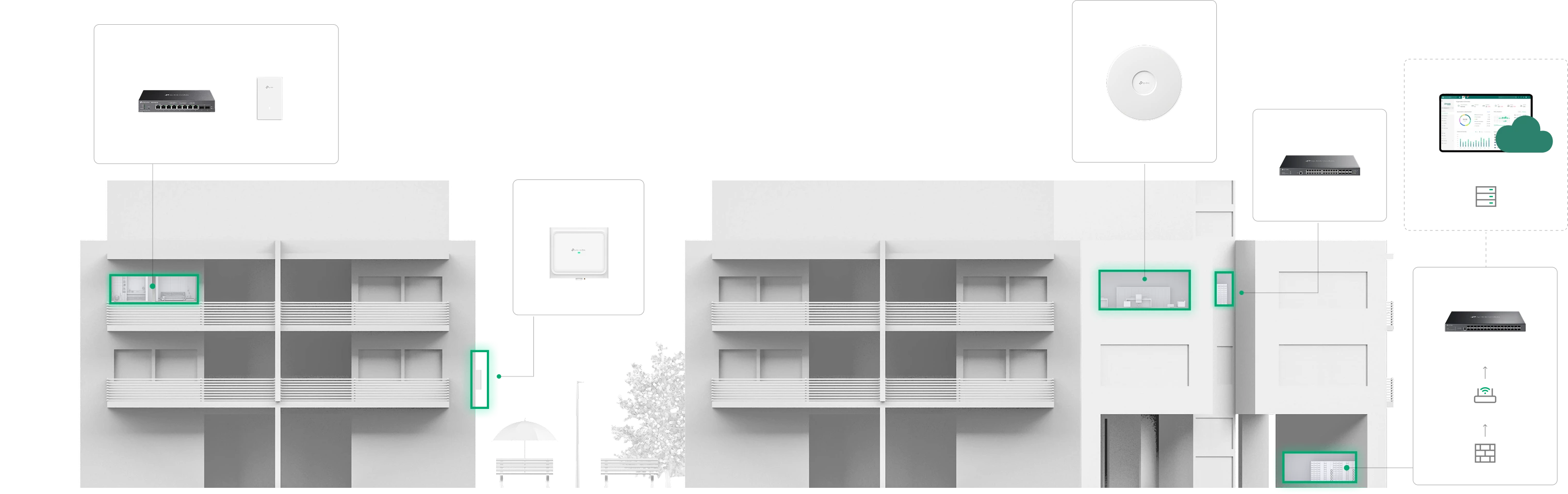 Condo deployment diagram