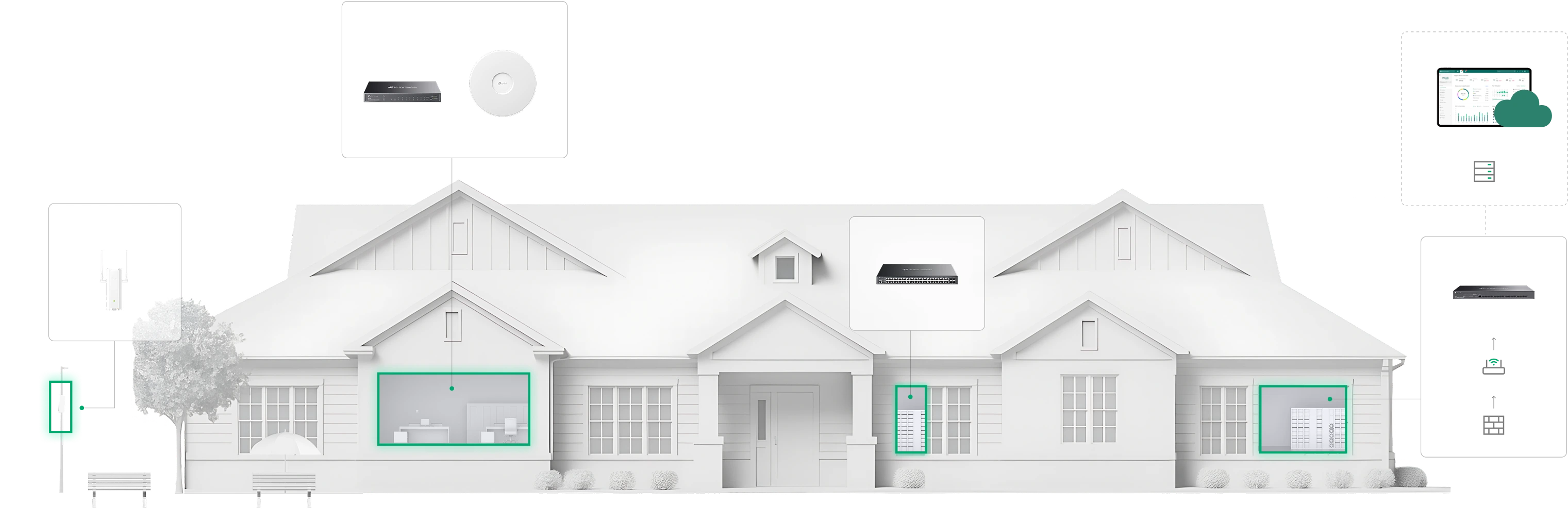Assisted living deployment diagram