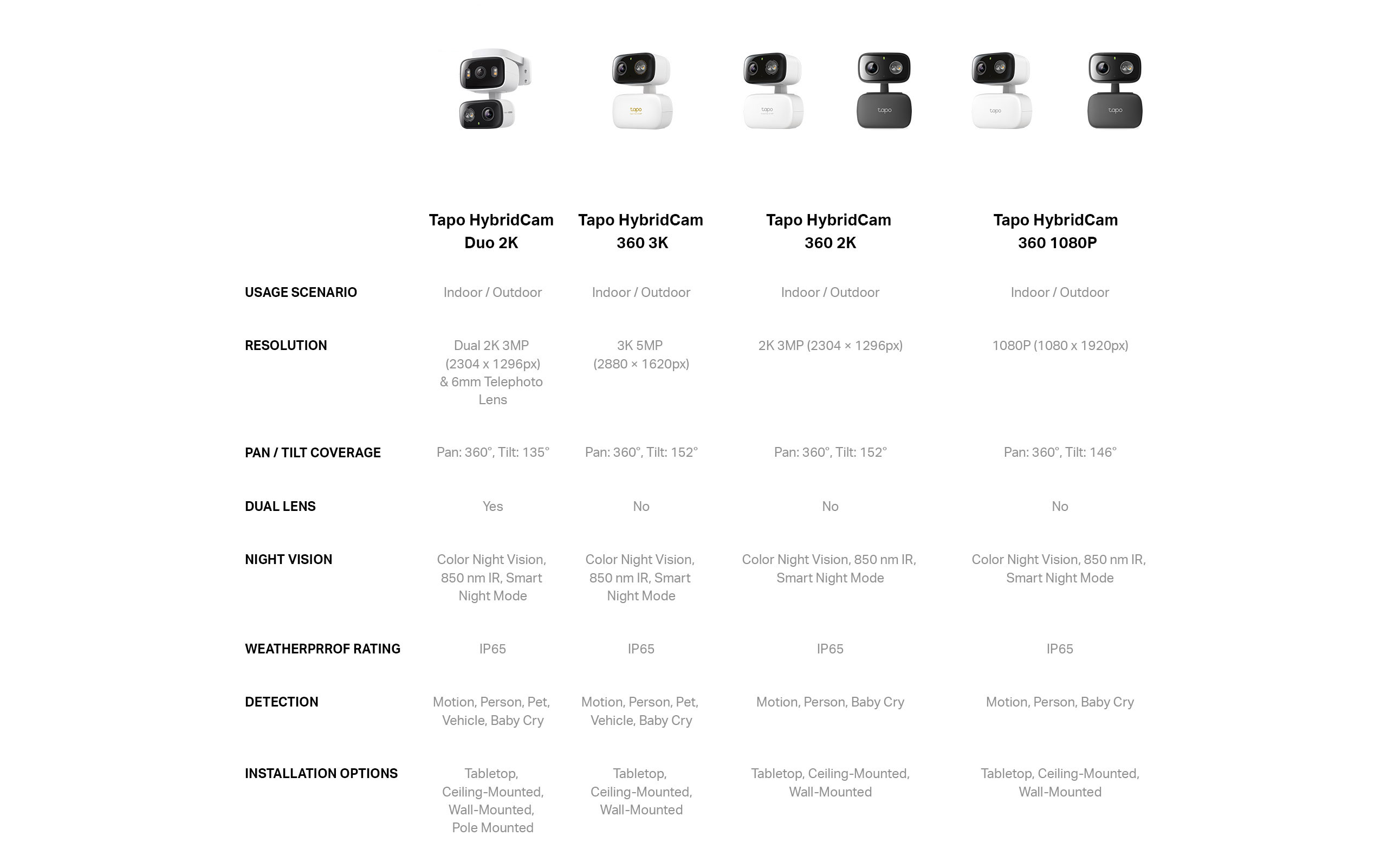 Which 4K Camera Is Best for You?